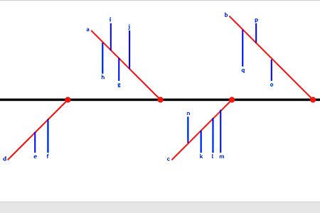 MindFusion.Diagramming for WPF：鱼骨图