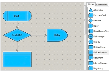 MindFusion.Diagramming for WPF：FlowCharter