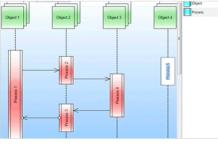 MindFusion.Diagramming for WPF：序列圖