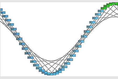 MindFusion.Diagramming for WPF：虛擬化