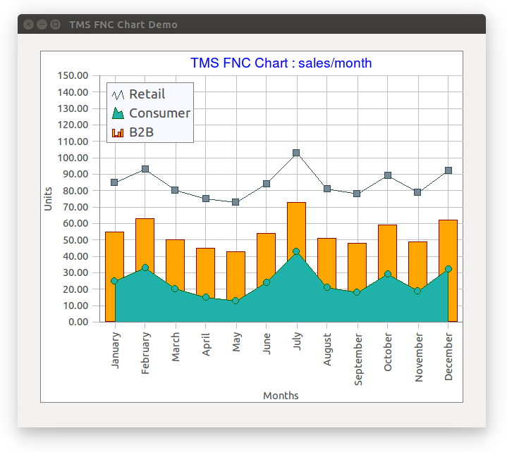 TMS FNC Chart Trial v1.6.2.3