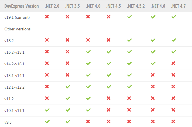 DevExpress Winforms Controls