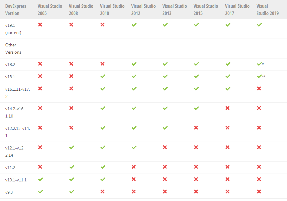 DevExpress Winforms Controls