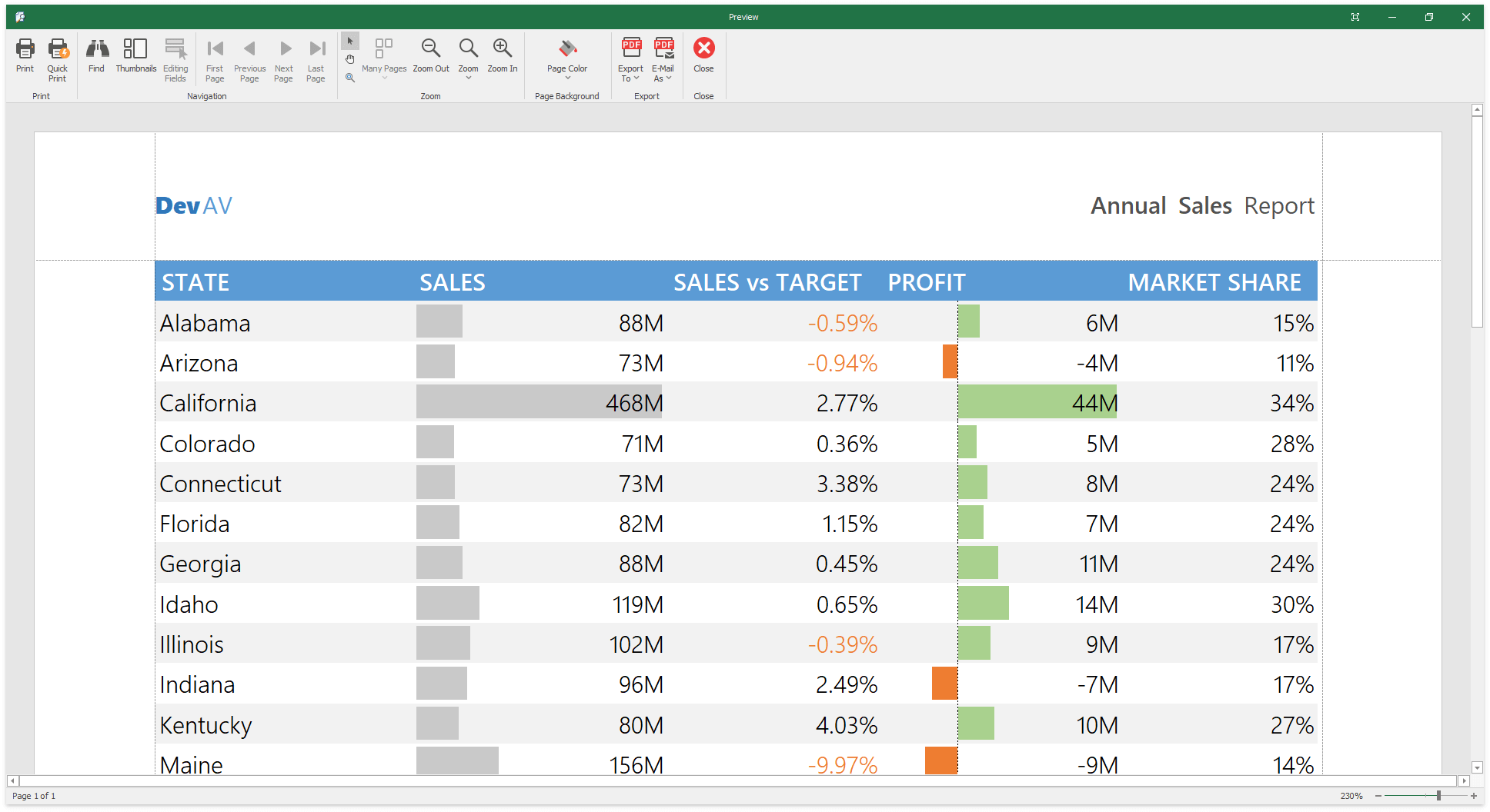 DevExpress v19.1新版亮点