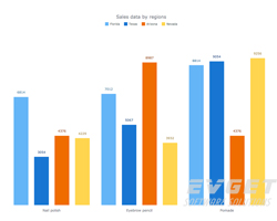 A lot of chart types