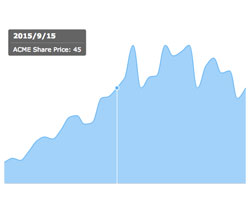 Chart Tooltip Position