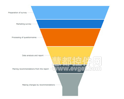 Funnel 图