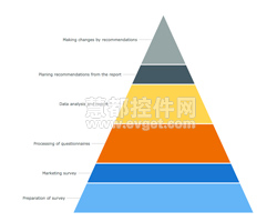 Pyramid 图