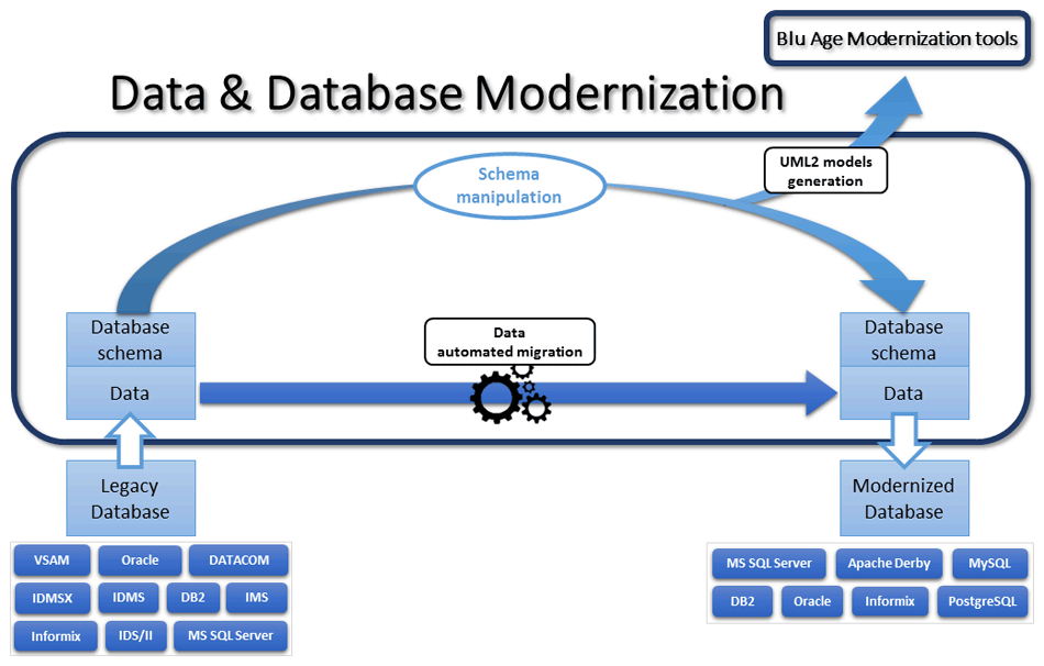 DatabaseModernization-1.png