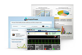 FusionCharts,maps,charts