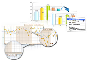 FusionCharts,html5,flash,chart