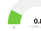 JDashboard 交互式 UI