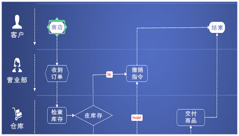 mindmanager2016更新