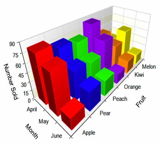 3D Bar Charts