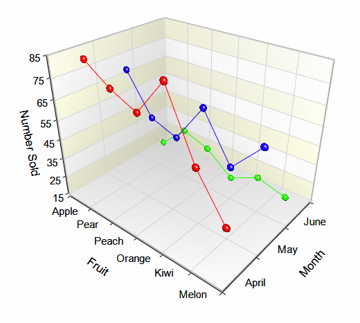 3D Line Charts