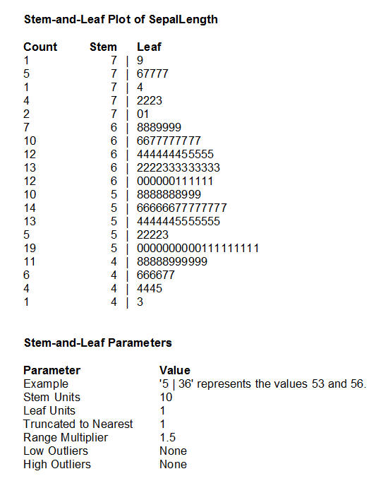 Stem-and-Leaf plot