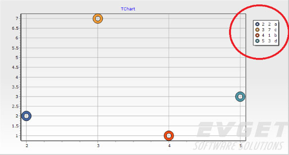 TeeChart Pro VCL v2015.16,更新详情,bug修复