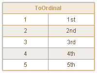 函数,ToOrdinal,报表库