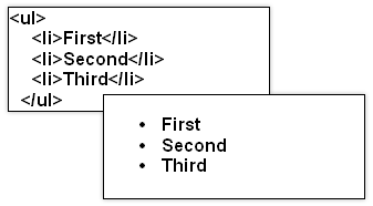 HTML5,HTML标签,UL标签,OL标签