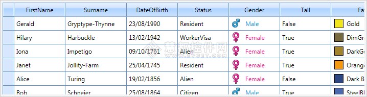 探究WPF Elements 5.1新特性