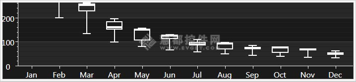 探究WPF Elements 5.1新特性