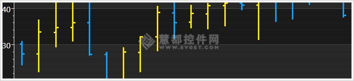 探究WPF Elements 5.1新特性