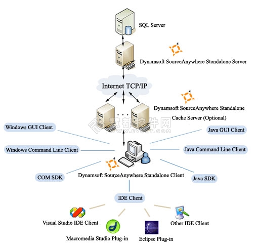 SAWS_Architecture