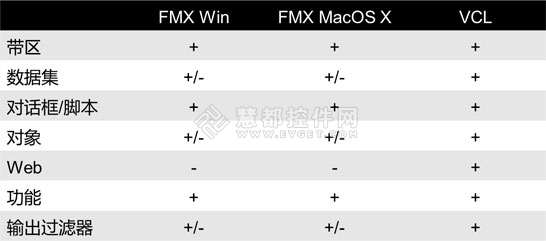 多平台报表控件FastReport FMX隆重上线