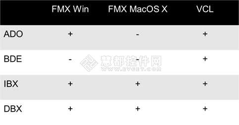 多平台报表控件FastReport FMX隆重上线