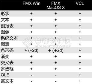 多平台报表控件FastReport FMX隆重上线