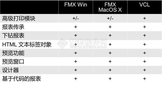 多平台报表控件FastReport FMX隆重上线