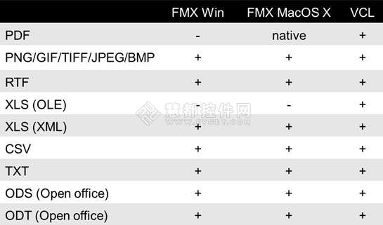多平台报表控件FastReport FMX隆重上线