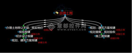 思维导图TheBrain（第二期）远程免费培训圆满结束 