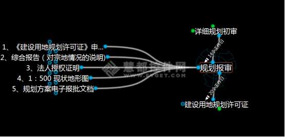 思维导图TheBrain（第二期）远程免费培训圆满结束 
