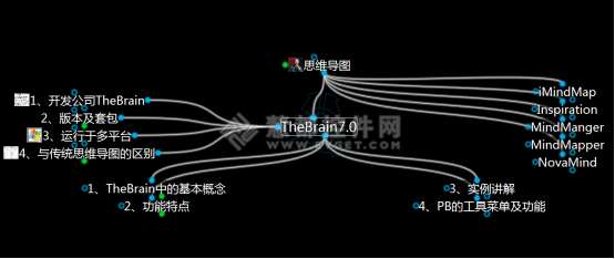 思维导图TheBrain（第二期）远程免费培训圆满结束 