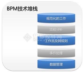 面向未来的全面BPM系统——Skelta BPM.NET