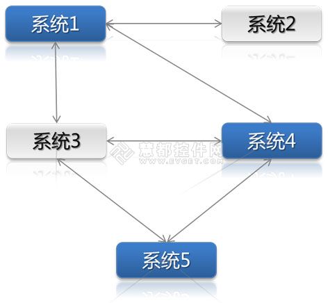 面向未来的全面BPM系统——Skelta BPM.NET