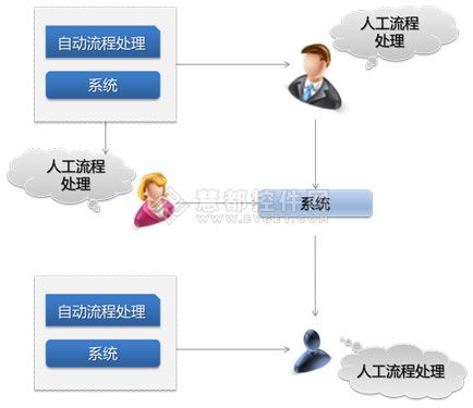 面向未来的全面BPM系统——Skelta BPM.NET