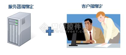深入挖掘WebUI ASP.NET网格控件WebGrid功能优势