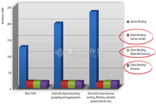 深入挖掘WebUI ASP.NET网格控件WebGrid功能优势