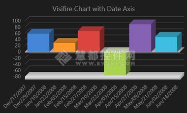 体验Visifire带来的Windows8 Metro图表