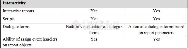 FastReports和DevExpress 两款报表工具的对比