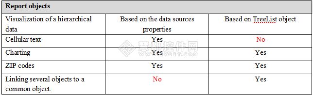 FastReports和DevExpress 两款报表工具的对比