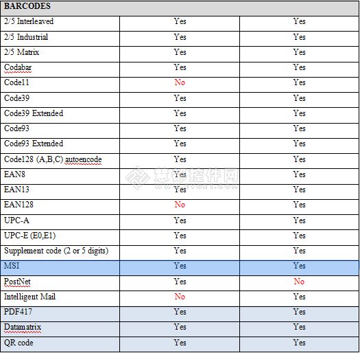 FastReports和DevExpress 两款报表工具的对比