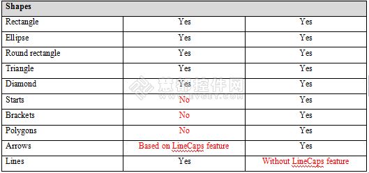 FastReports和DevExpress 两款报表工具的对比