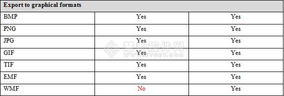 FastReports和DevExpress 两款报表工具的对比