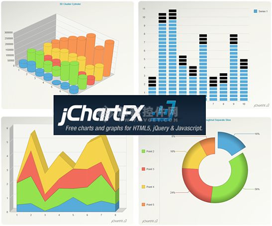 免费HTML5图表控件jChartFX来袭