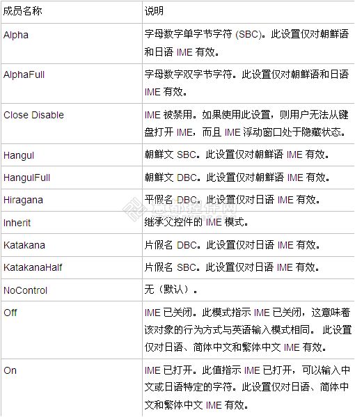 DevExpress控件开发常用要点项目总结版(二)