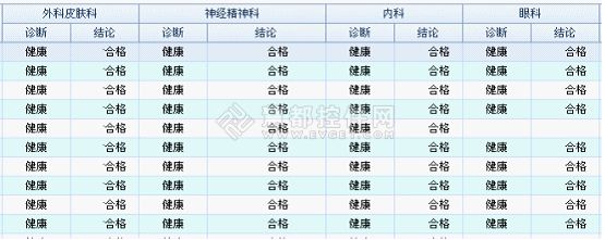 DevExpress控件开发常用要点项目总结版(二)