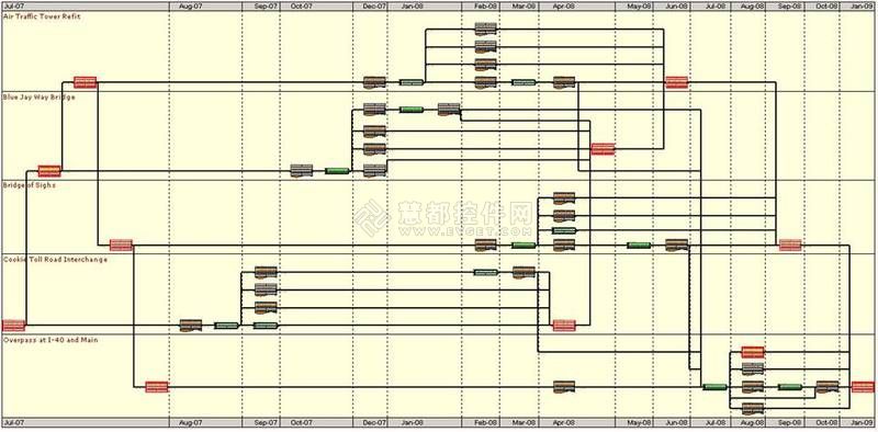 XGantt甘特图真正能实现大型项目管理应用